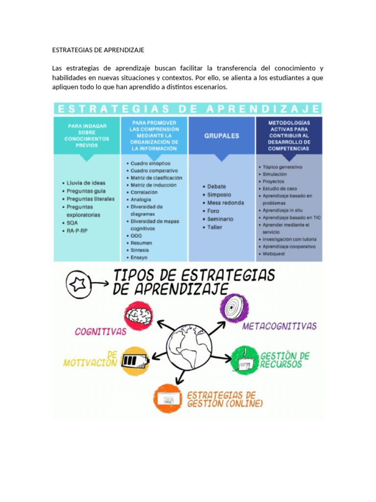 Estrategias de Aprendizaje | PDF