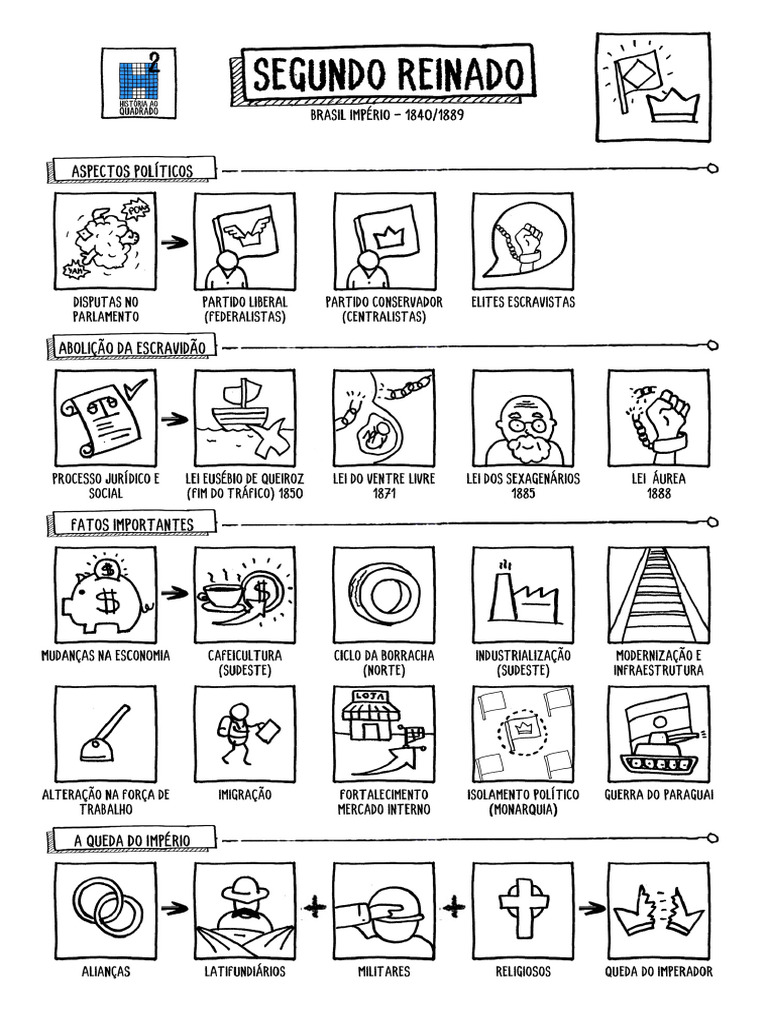 Segundo Reinado Quadrinhos para Colorir | PDF