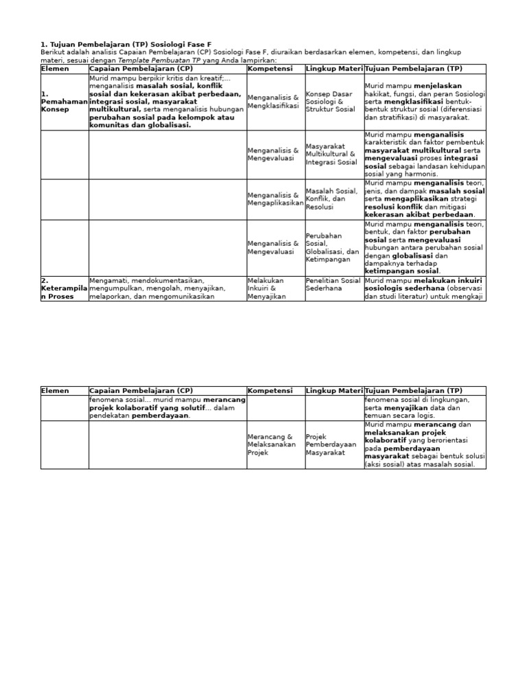 Template Pembuatan TP | PDF