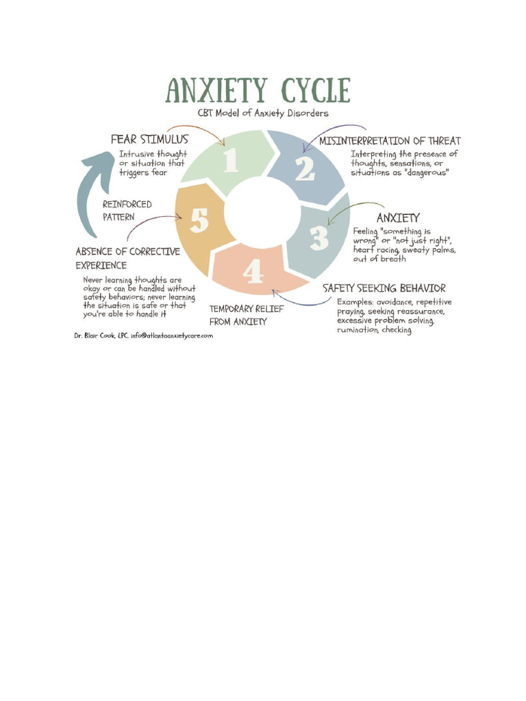 Anxiety | PDF