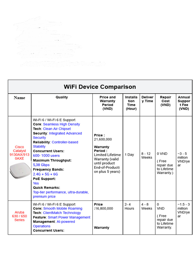 Wifi | PDF