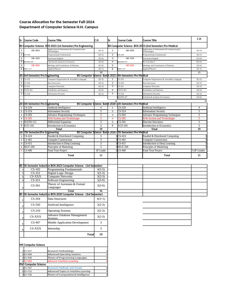 Fall 2024 Computer Science Course List | PDF | Computer Science ...