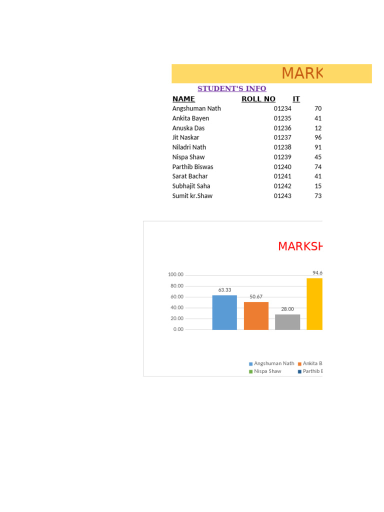 Mark Sheet 1 | PDF