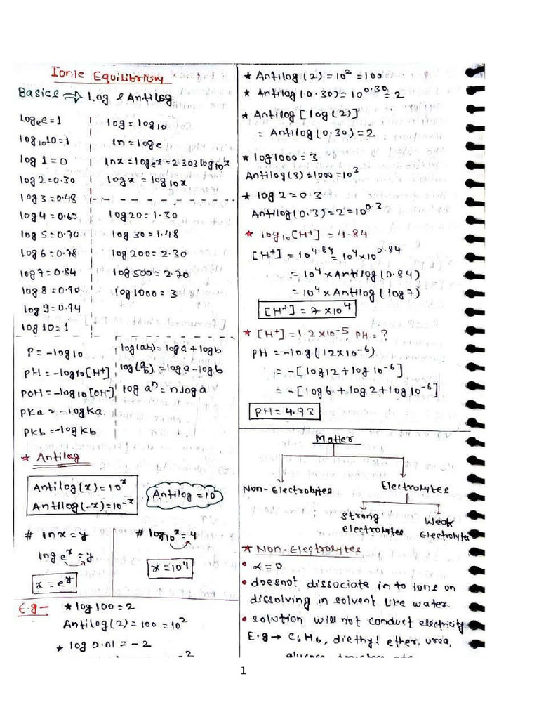 Ionic Equilibrium Notes | PDF