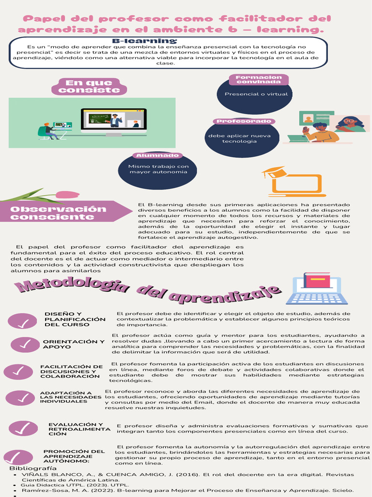 Rol del profesor en B-learning eficaz | PDF | Maestros | Aprendizaje