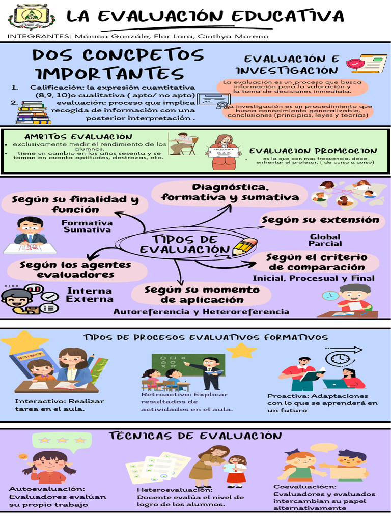 La Evaluación Educativa | PDF | Evaluación | Cognición