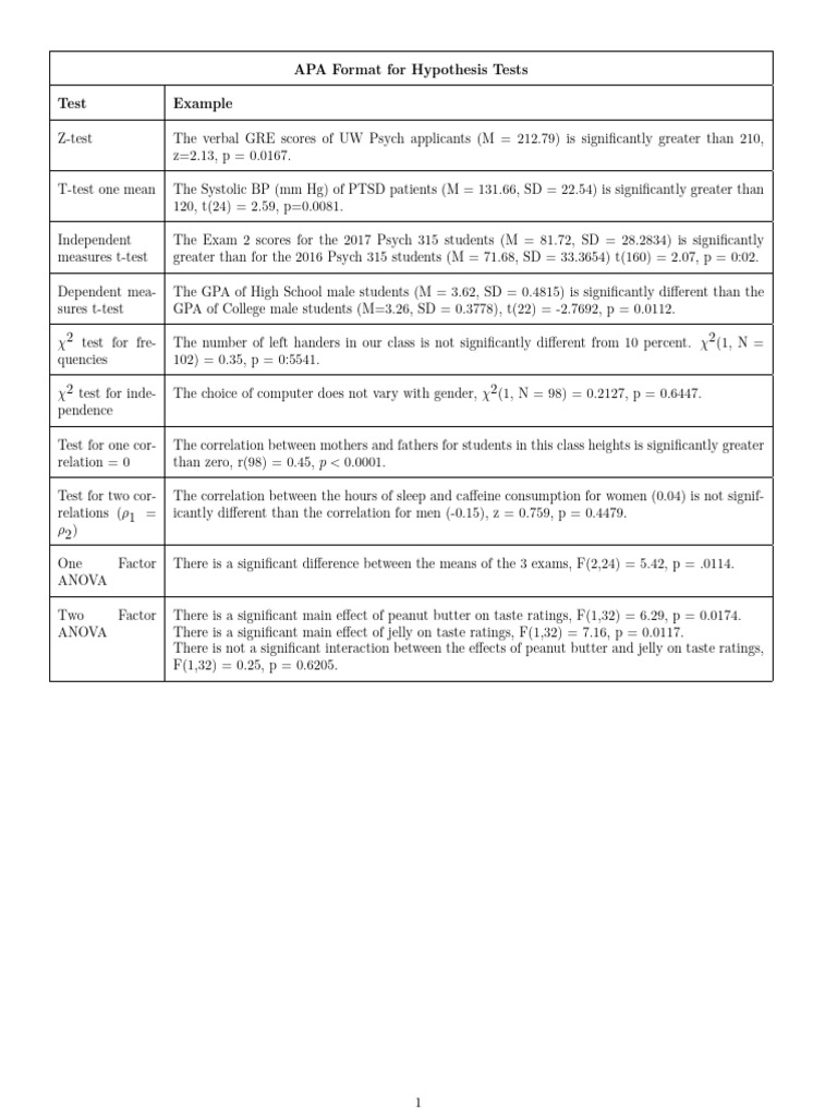 APA Hypothesis Testing Examples | PDF