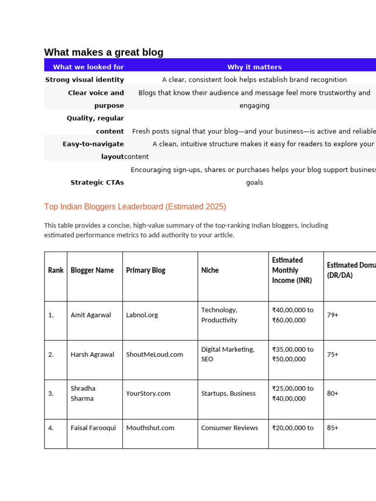 Blog Qualities | PDF | Chess | Chess Theory