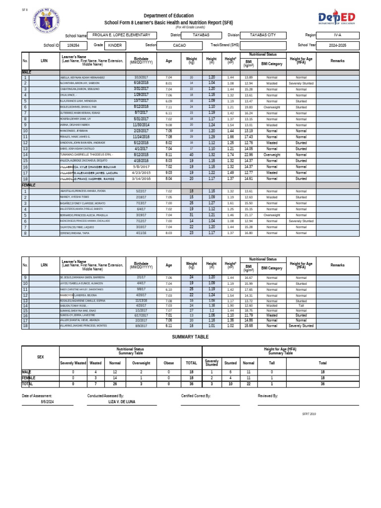 SF 8 Health and Nutrition Report 2024 | PDF | Body Mass Index | Weight