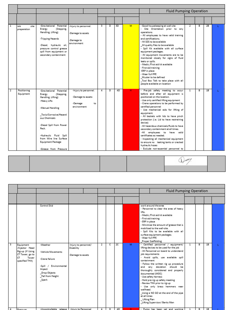 Fluid Pumping Operation Hazard Analysis | PDF | Risk | Hazards