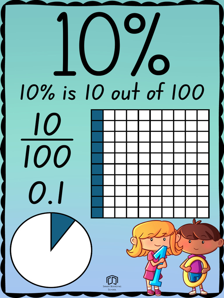 Percentage Anchor Chart | PDF