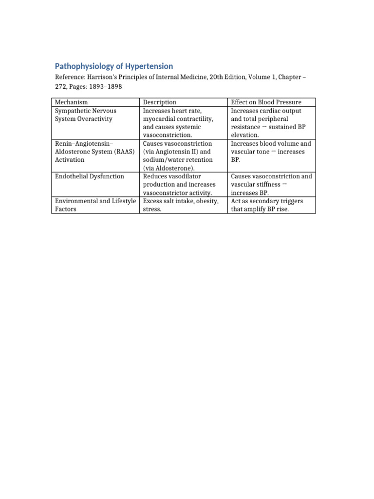 Pathophysiology of Hypertension | PDF