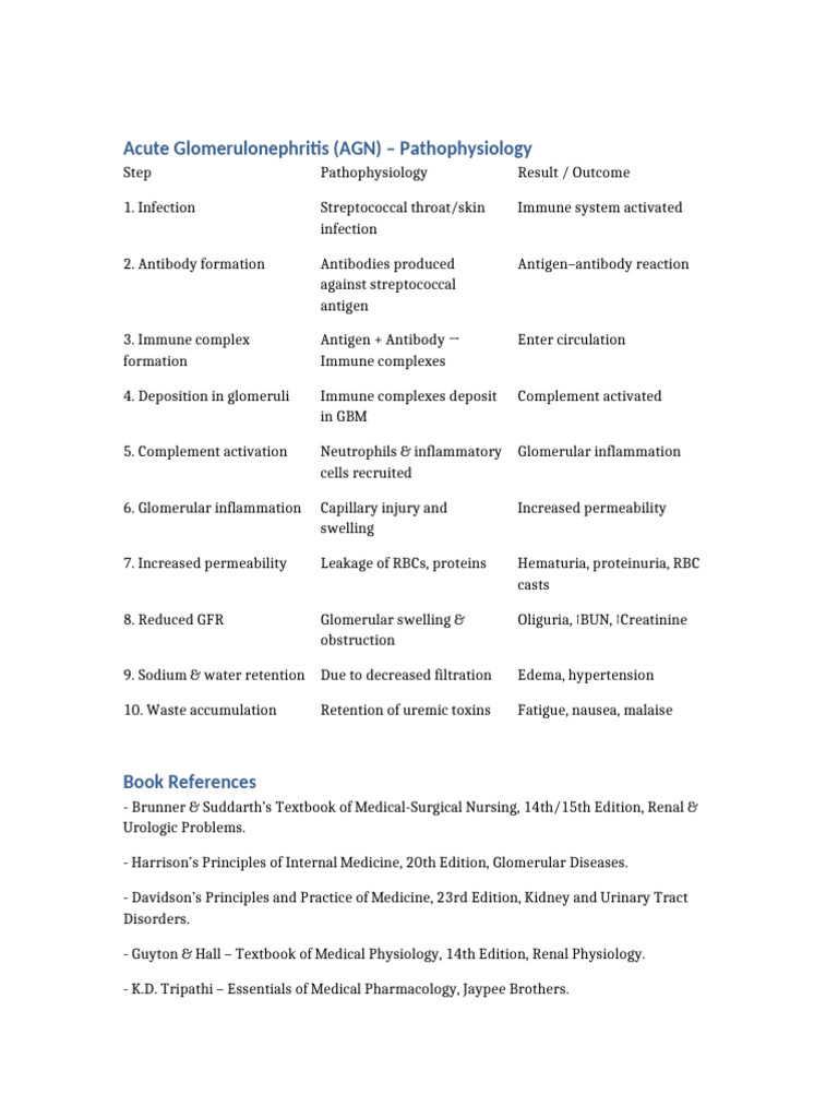 Acute Glomerulonephritis Pathophysiology | PDF