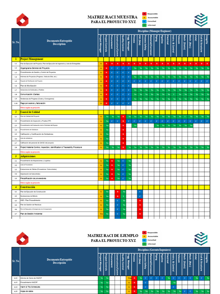 Matriz RACI para Proyecto XYZ | PDF | Business | Electricidad