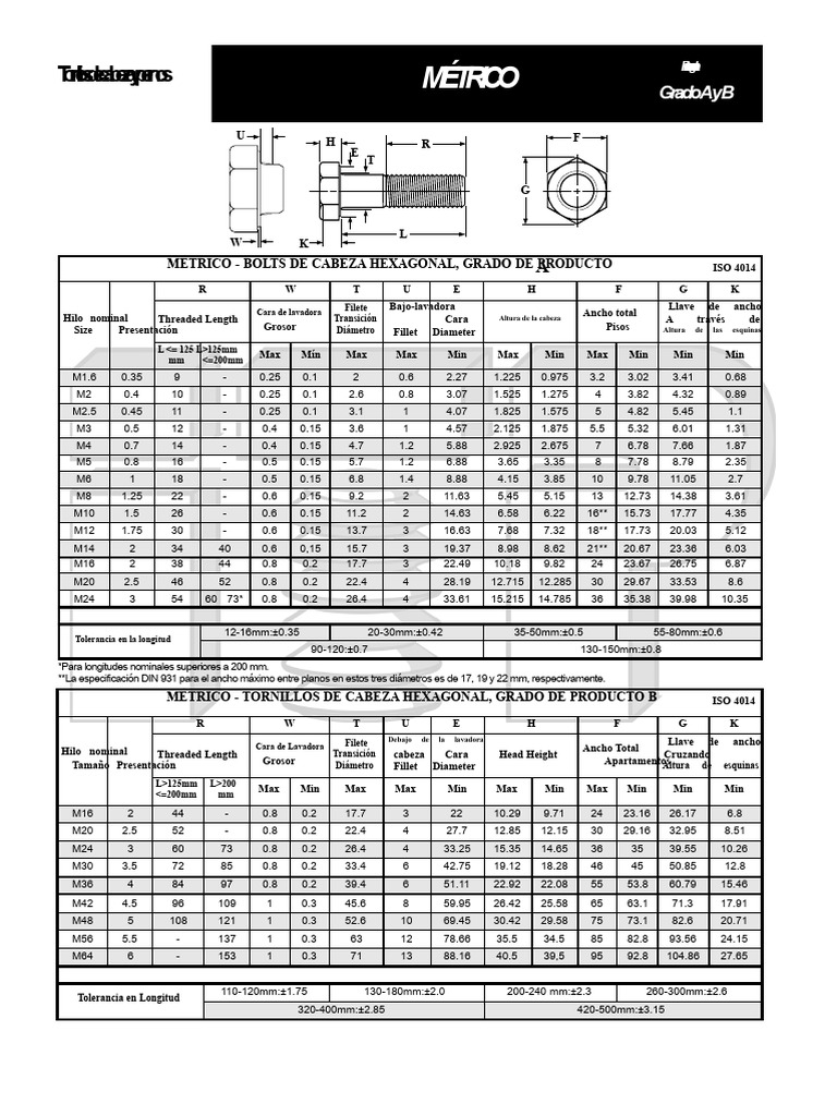 Pernos Hexagonales Métricos ISO 4014 | PDF | Tornillo | Metalurgia