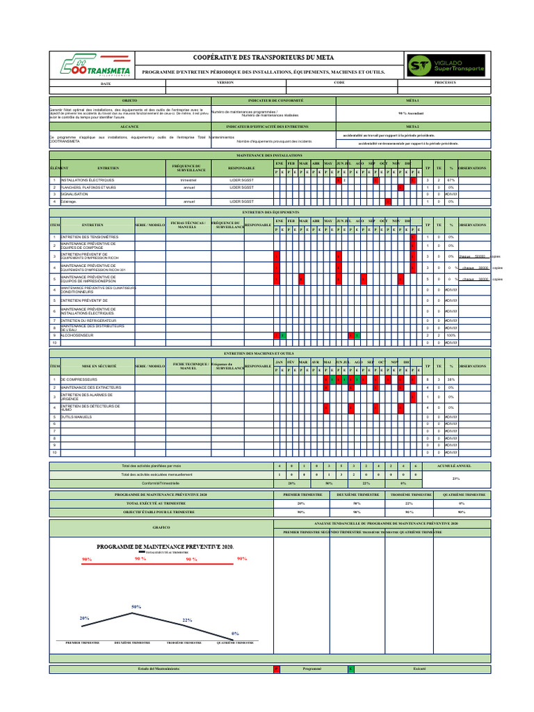 PROGRAMME DE MAINTENANCE PÉRIODIQUE DES INSTALLATIONS, ÉQUIPEMENTS ...