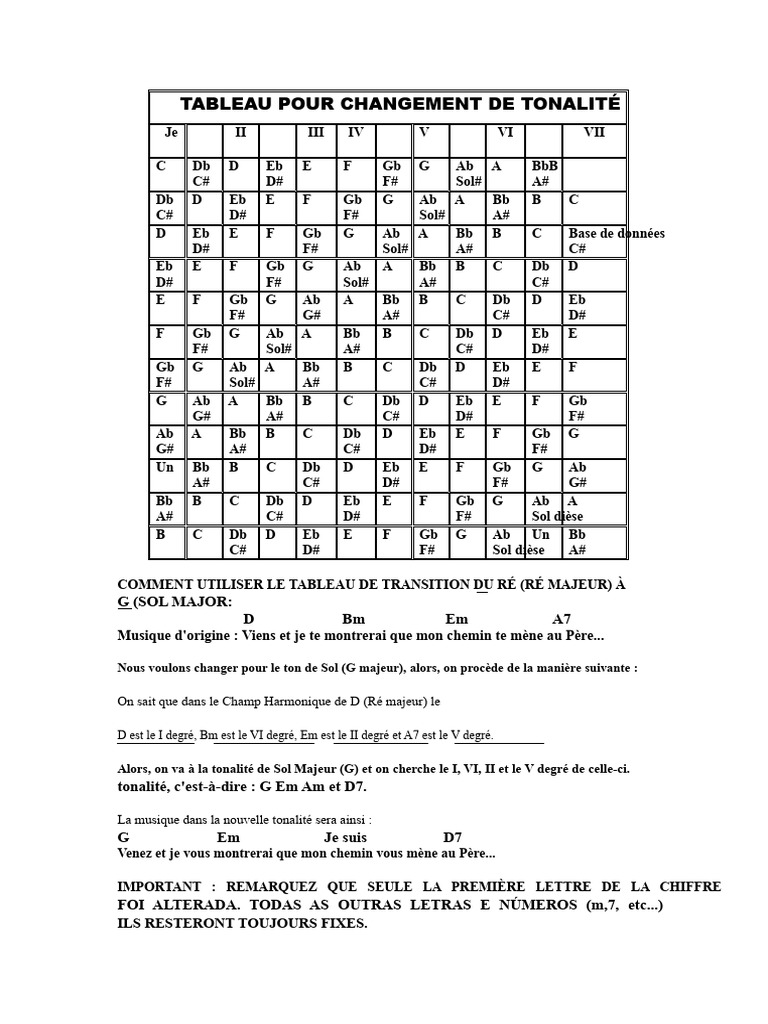 Changement de tonalité : Ré à Sol | PDF | Éléments de la musique ...