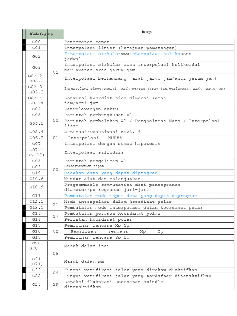 Kode G untuk Pemrograman CNC | PDF