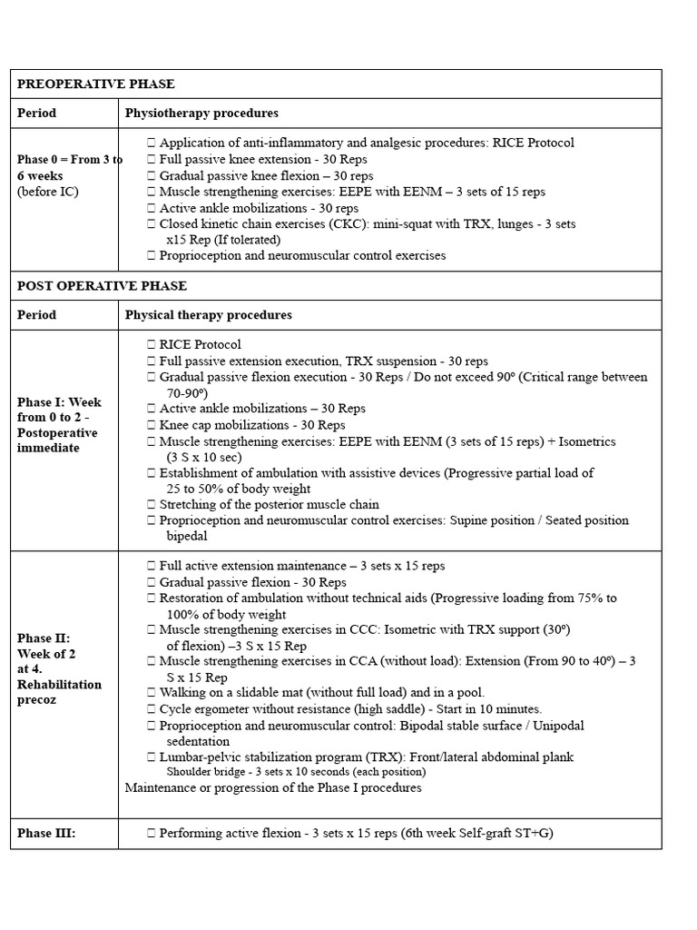 Integrated Rehabilitation Plan For ACL | PDF | Physical Therapy | Joints