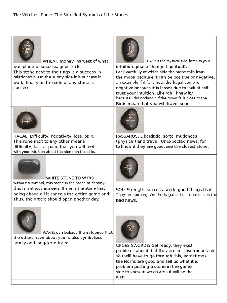 Witches' Runes: Symbol Meanings Explained | PDF | Free Will