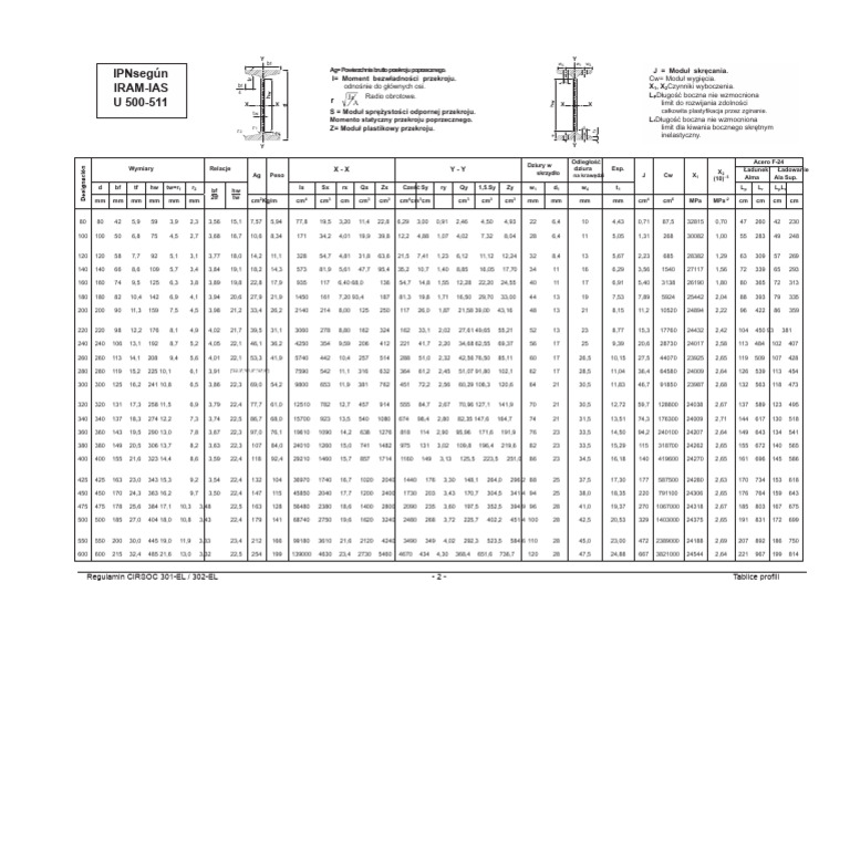 Profile IPN | PDF