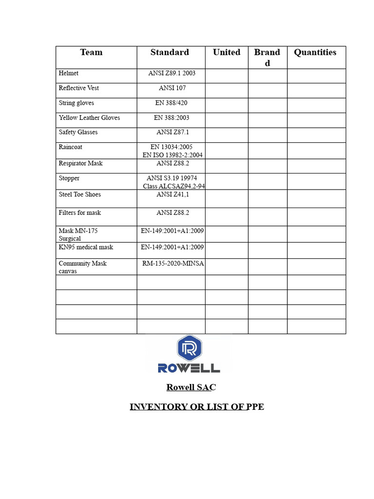PPE Inventory and Standards List | PDF
