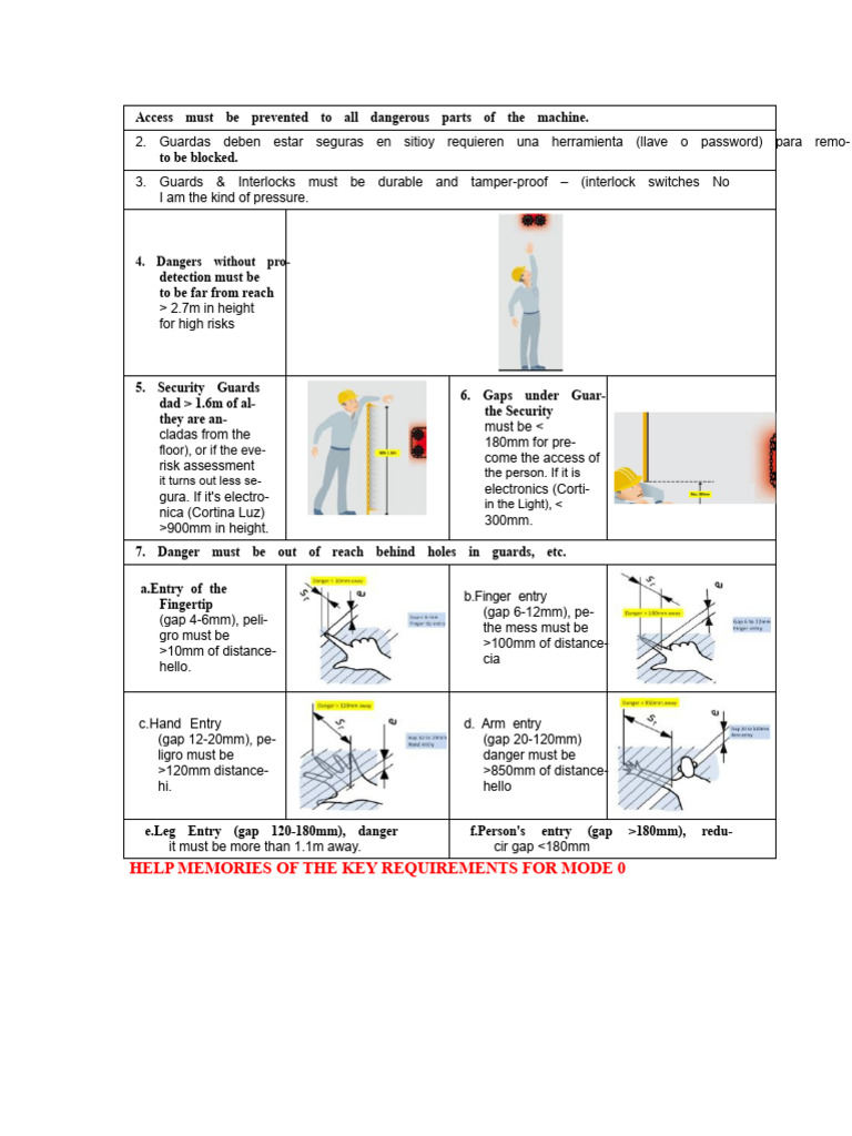 Preventing Access to Machine Hazards | PDF