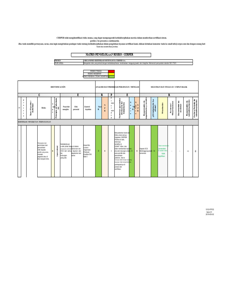 Risiko Ketidakberpihakan Sertifikasi CERPER | PDF