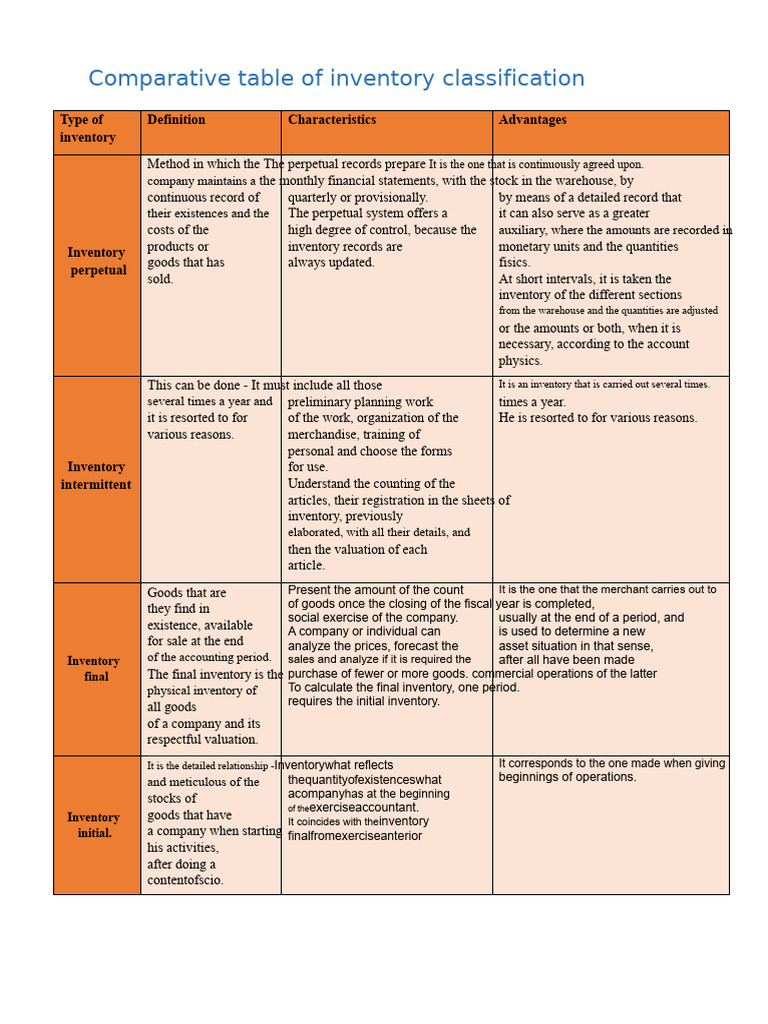 Inventory Classification Comparison Chart | PDF | Inventory | Valuation ...