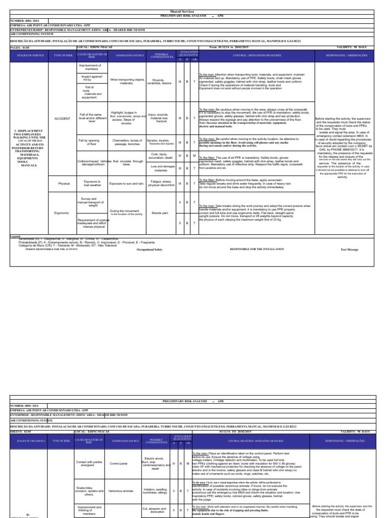 Air Conditioning Installation Risk Analysis | PDF | Personal Protective ...