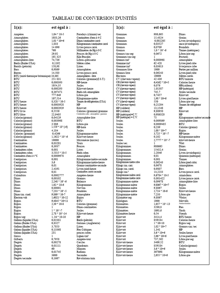 Tableau de conversion d'unités diverses | PDF | Kilogramme | Cheval-vapeur