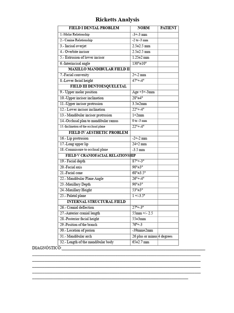 Ricketts Analysis of Dental Problems | PDF | Mouth | Dental Anatomy