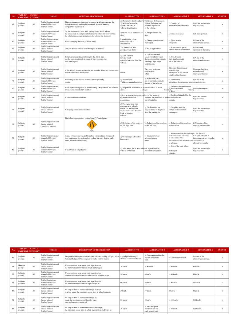 Traffic Regulations and Control Manual | PDF | Traffic | Speed Limit