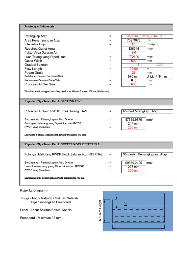 Perhitungan Saluran Air dan Gutter | PDF