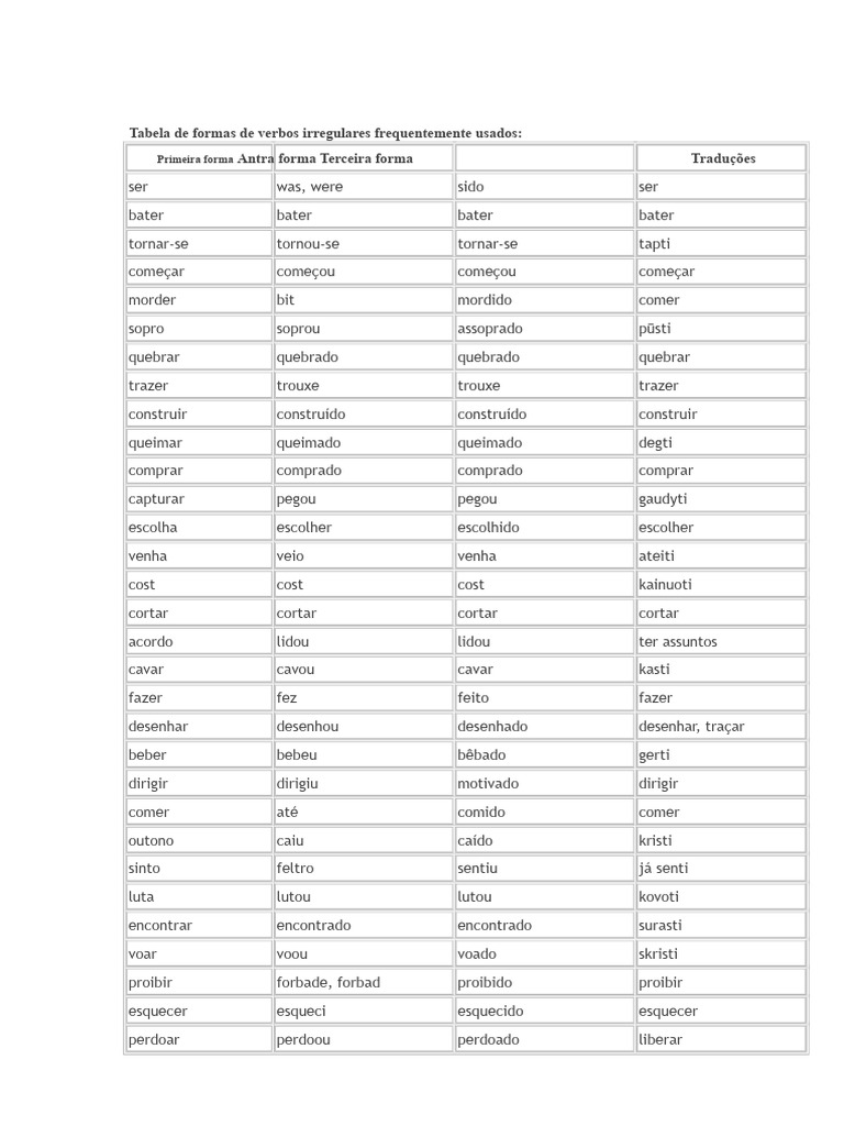 Verbos Irregulares em Inglês: Tabela Completa | PDF