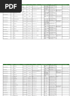 NCB Branch Locations and Addresses | PDF