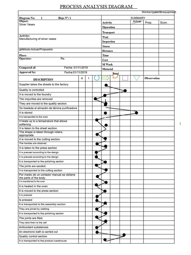 Silver Vase Manufacturing Process Diagram | PDF | Welding | Construction