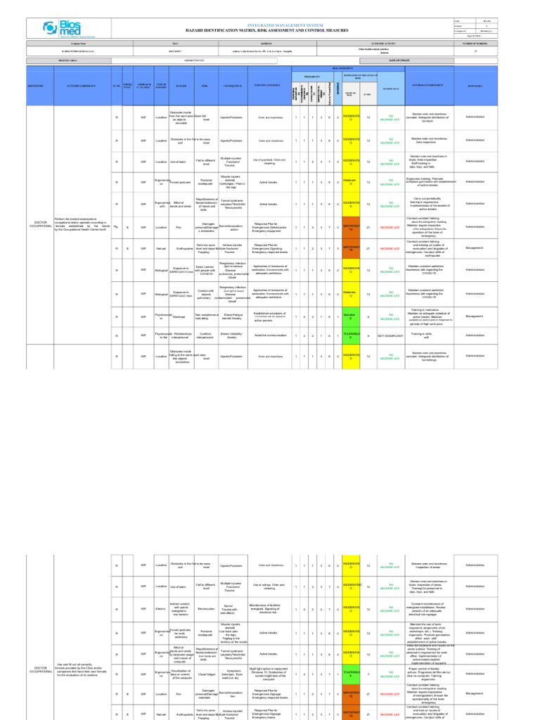 Risk Assessment and Control Measures Guide | PDF | Pneumonia | Risk