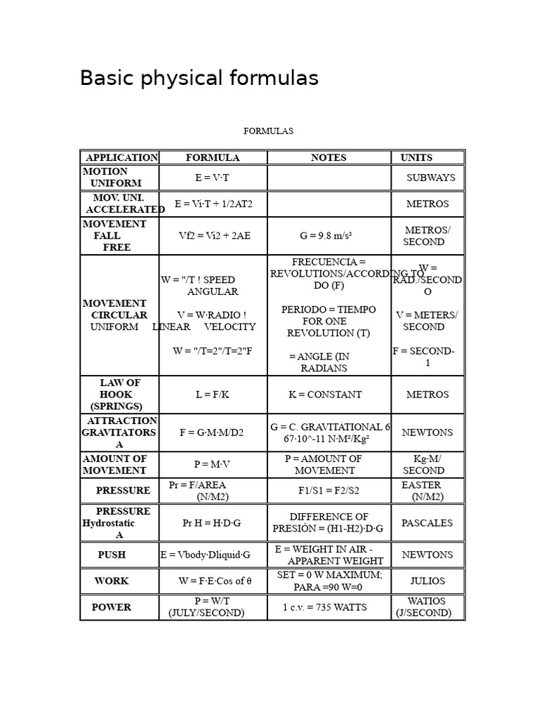 Essential Physics Formulas and Applications | PDF | Force | Volt