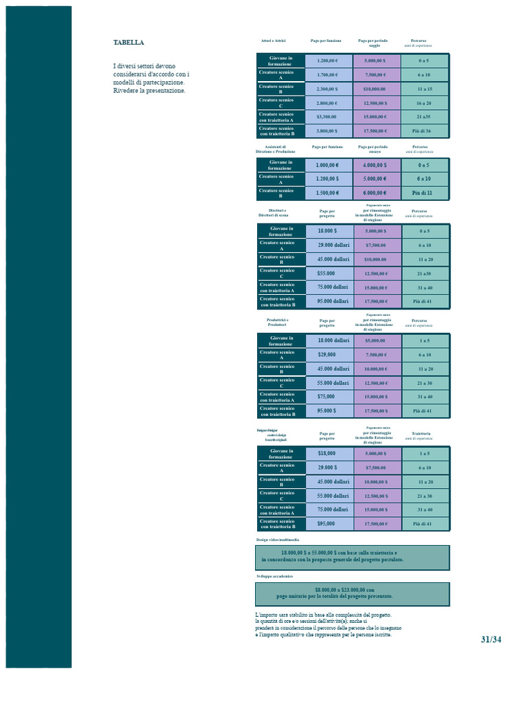 Tabulatore CCB | PDF