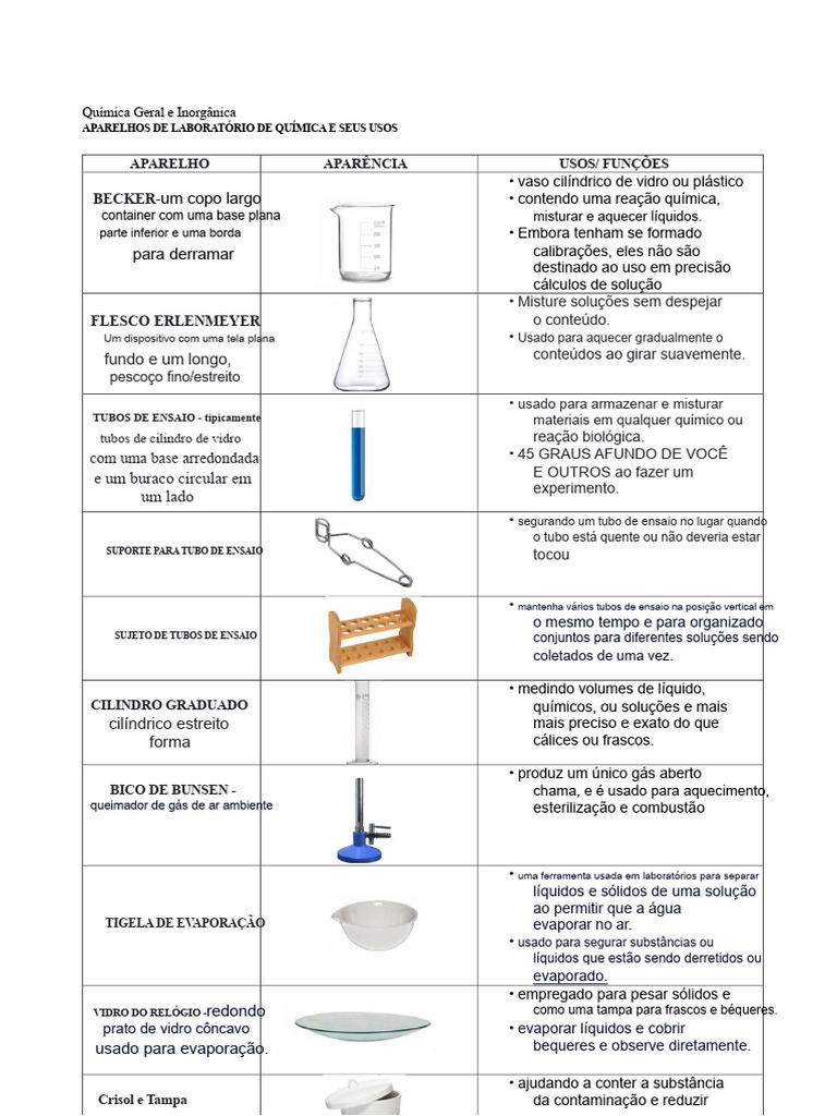 Equipamentos de Laboratório Químico e Usos | PDF | Líquidos | Titulação