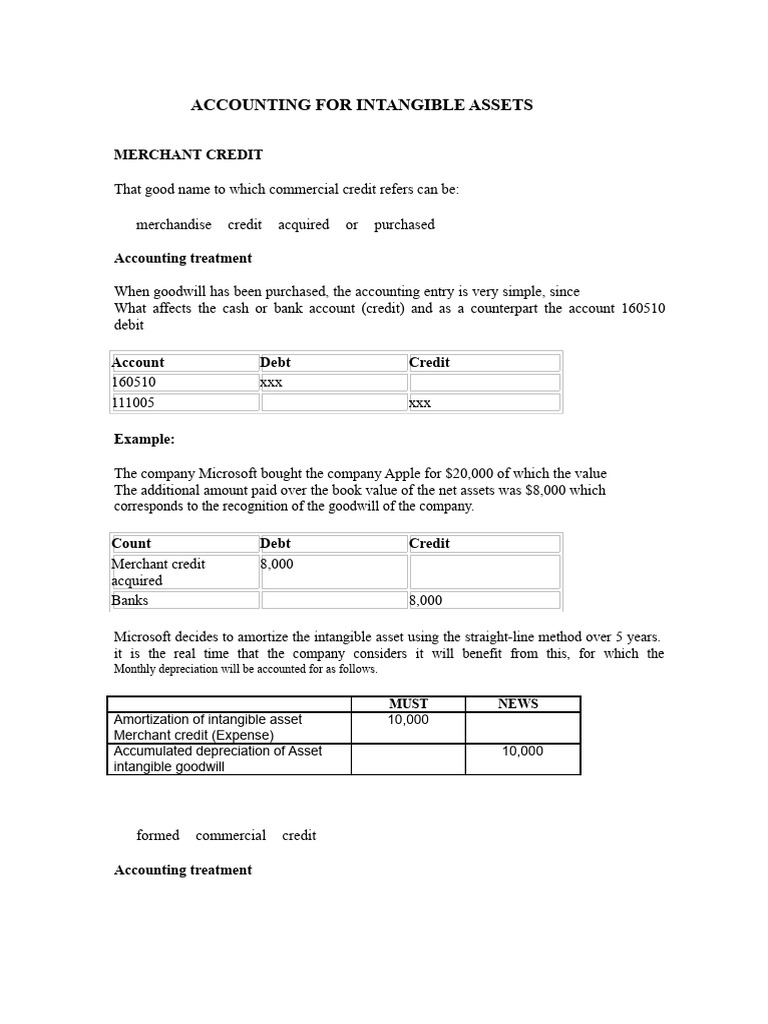 Accounting for Intangible Assets Guide | PDF | Debits And Credits ...