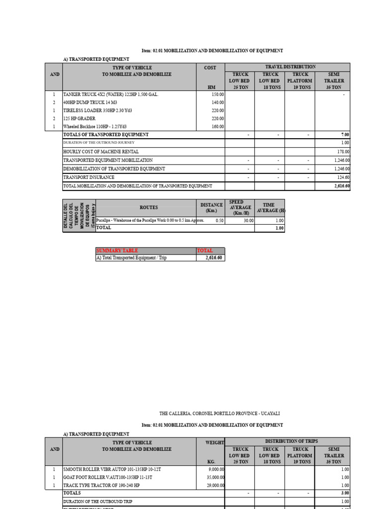 Equipment Mobilization & Demobilization Costs | PDF | Semi Trailer ...