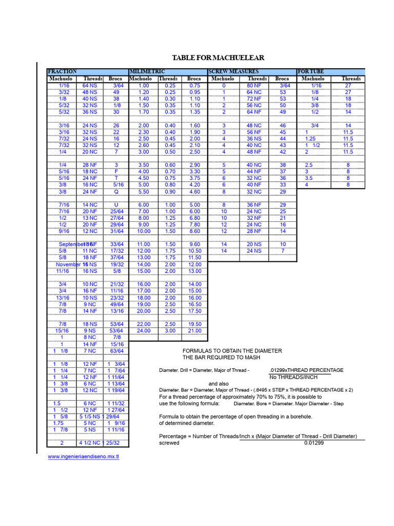 Machuelo Screw Thread Measurements Guide | PDF | Screw | Tools