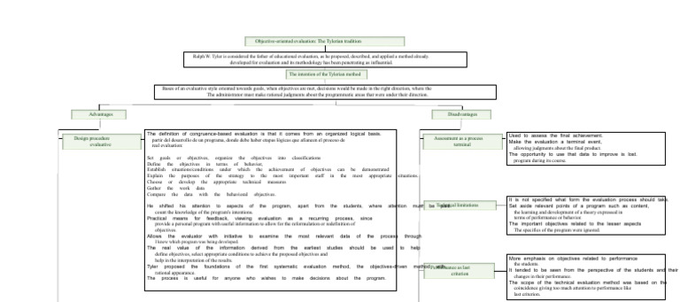 Tylerian Method in Educational Evaluation | PDF | Evaluation | Intention