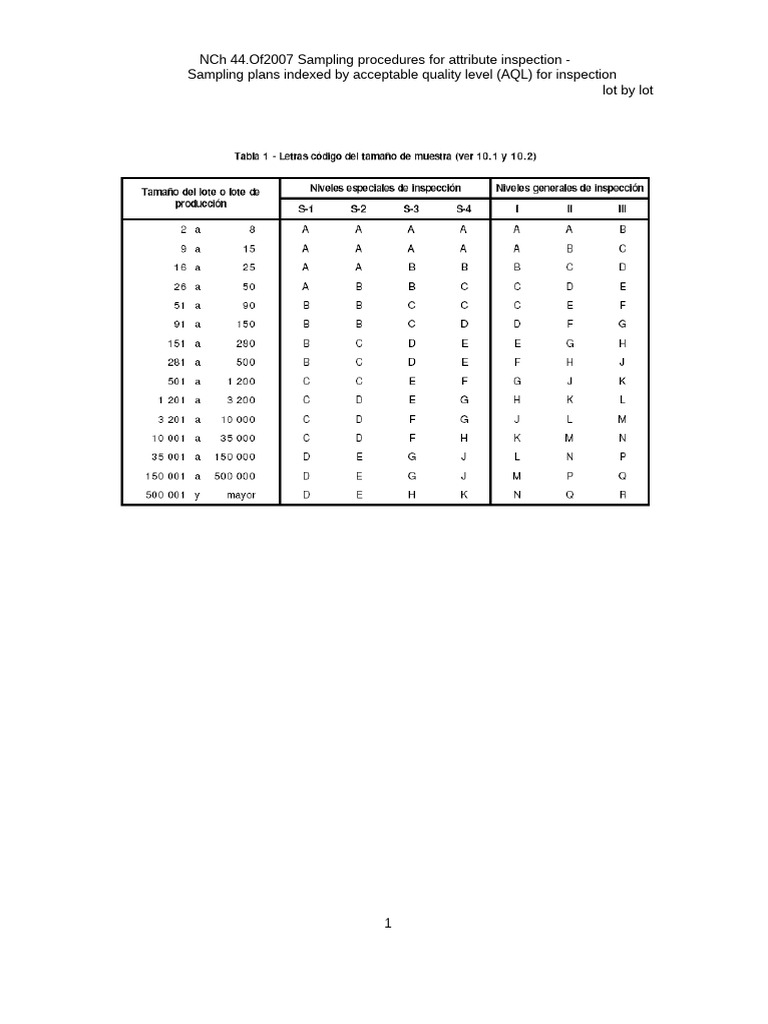 NCh 44 Tables | PDF | Sampling (Statistics) | Techniques