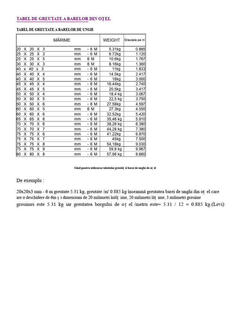Tabel de Greutate Pentru Bare de Unghi Din Oțel | PDF