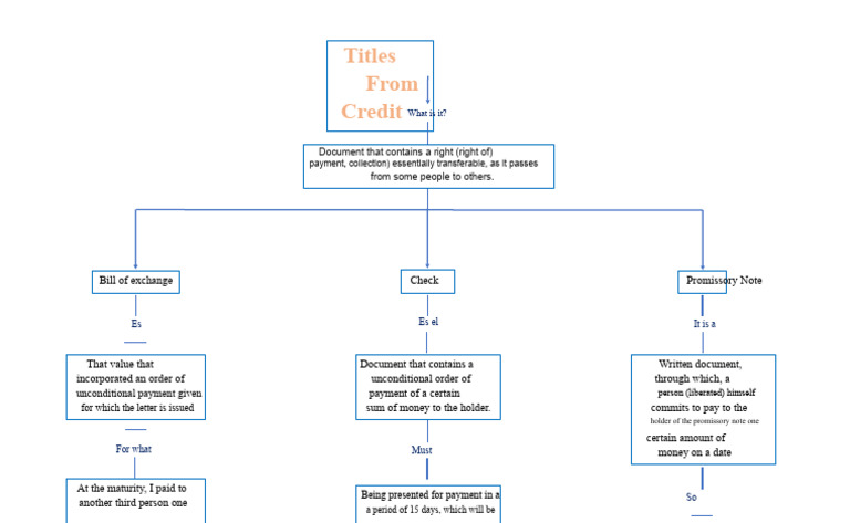 Conceptual Map Credit Titles | PDF