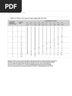 Military Standard Sampling Tables | PDF | Sampling (Statistics ...