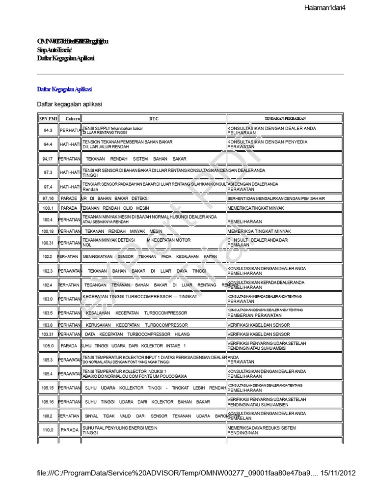 Kode ECU (Mesin) | PDF